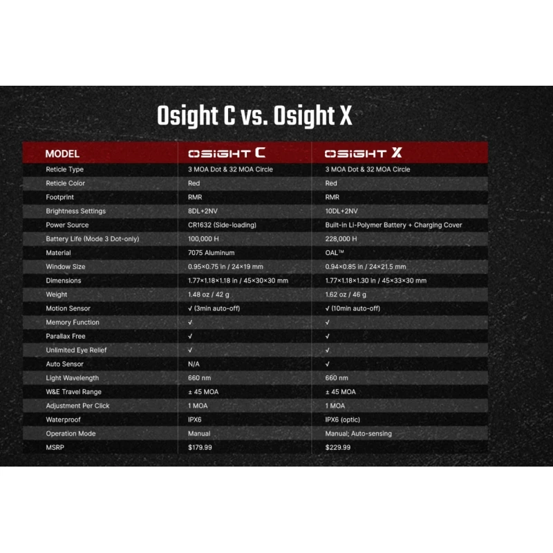 OLIGHT Osight C Red Dot Sight RMR Footprint Black – Bild 12