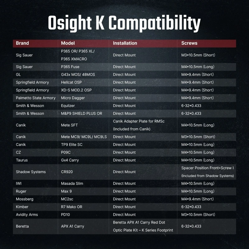OLIGHT Osight K Red Dot Sight RMR Footprint Black – Bild 14