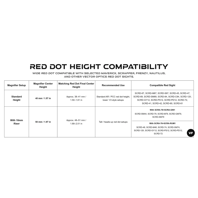 MAVERICK 3×26 FTS Magnifier Vector Optics – Bild 2